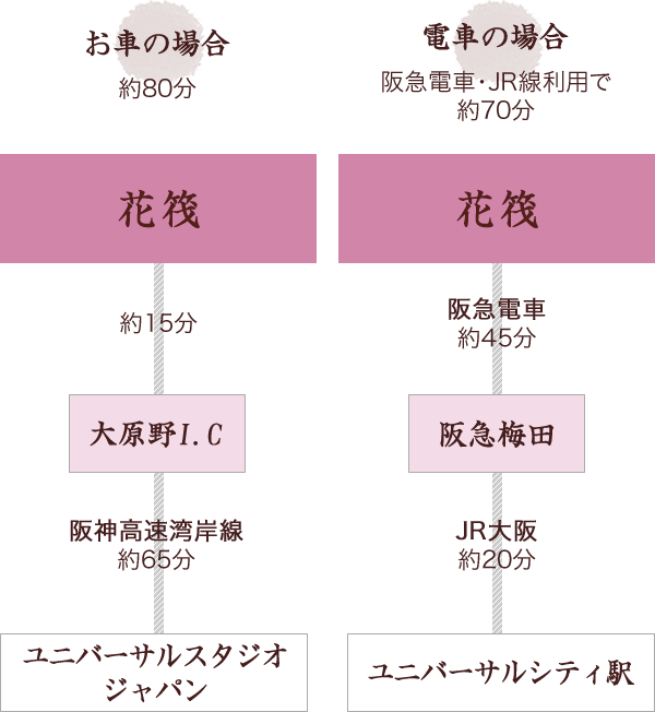 ユニバーサル・スタジオ・ジャパン アクセス方法